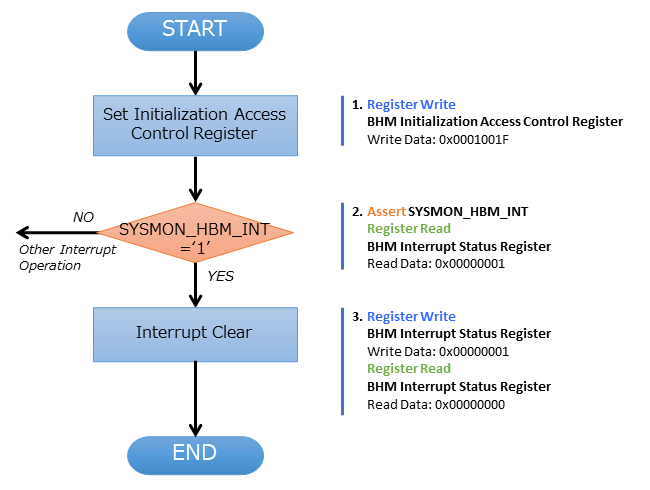 bhm_sensor_init