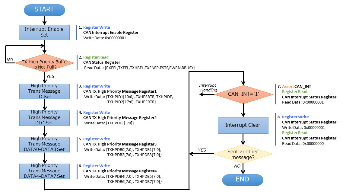 can_trans_txhb_seq